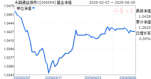 ӮͨծȯC(006559)ֵ