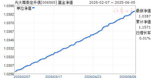 ̩ծ(006565)ֵ