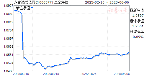 ӮծȯC(006577)ֵ