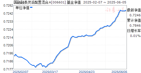 ̩ûA(006601)ֵ