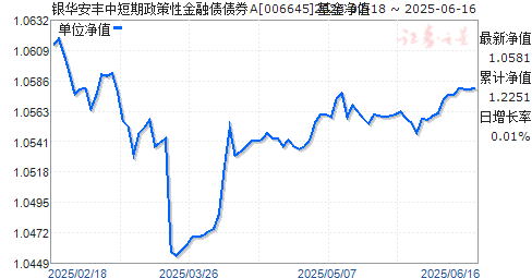 银华安丰中短期政策性金融债债券