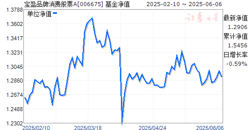 ӯƷѹƱA(006675)ֵ