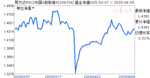 ׷MSCIйAɹͨETFA(006704)ֵ