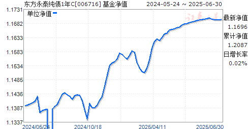 ̩ծ1C(006716)ֵ