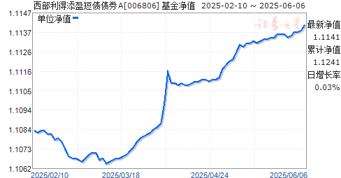 ӯծծȯA(006806)ֵ