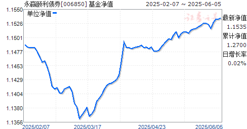 Ӯծȯ(006850)ֵ