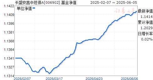 ʢжծA(006902)ֵ