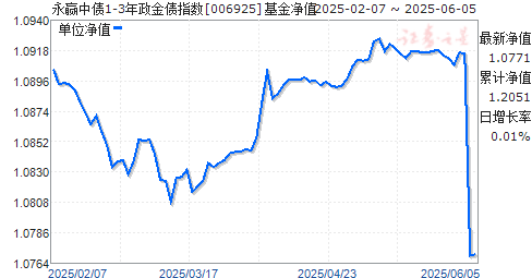 Ӯծ1-3ծָ(006925)ֵ