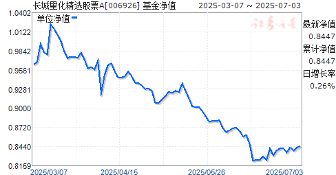 长城量化精选股票a