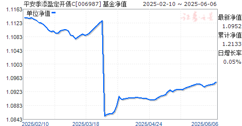 ƽӯծC(006987)ֵ