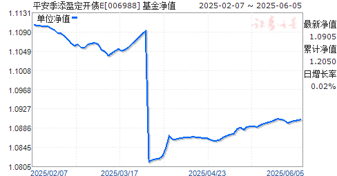 ƽӯծE(006988)ֵ