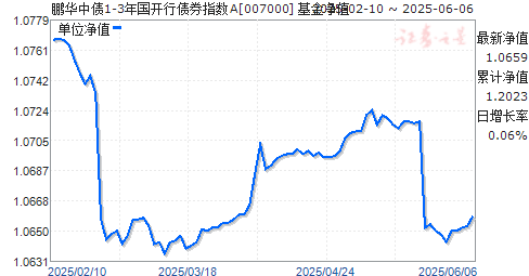 鹏华中债13年国开行债券指数a