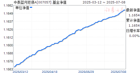 ̩¶ծA(007057)ֵ