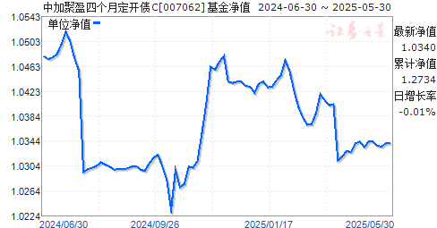 мӾӯĸ¶ծC(007062)ֵ