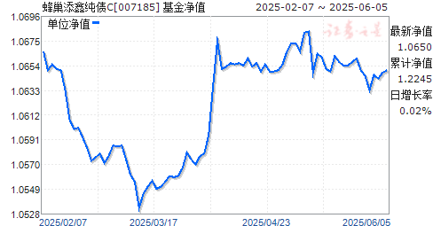 䳲δծC(007185)ֵ