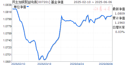 洿ծ(007201)ֵ