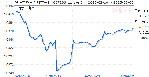 Ừ¶ծ(007206)ֵ