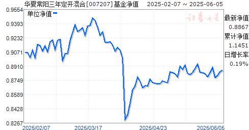 ĳ궨(007207)ֵ