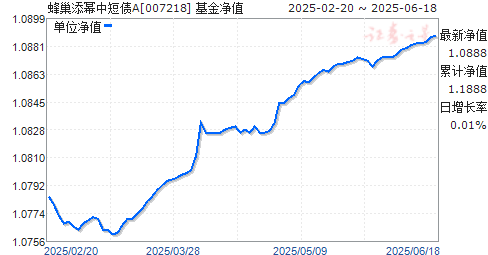 䳲жծA(007218)ֵ