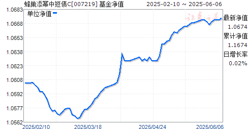 䳲жծC(007219)ֵ