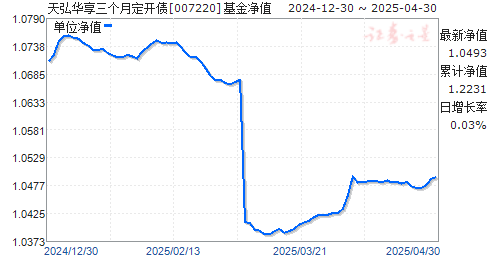 天弘华享三个月定开债(007220)净值走势