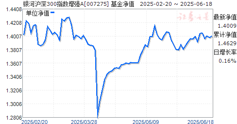 ӻ300ָǿA(007275)ֵ
