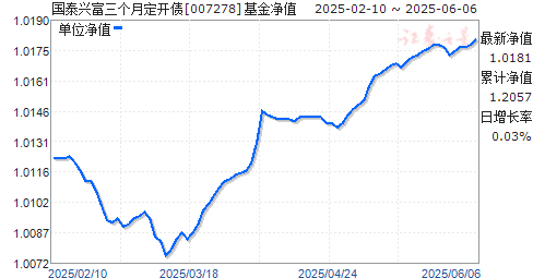 ̩˸¶ծ(007278)ֵ