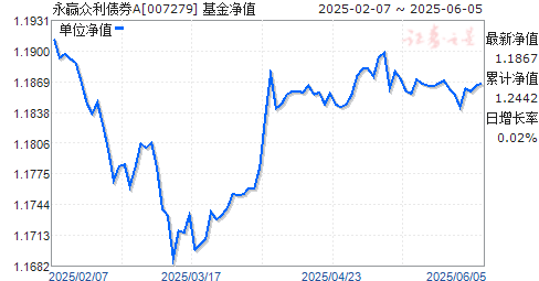 ӮծȯA(007279)ֵ