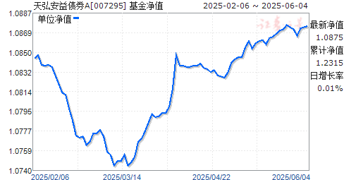 밲ծȯA(007295)ֵ