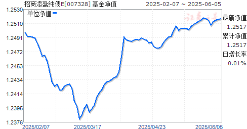 ӯծE(007328)ֵ