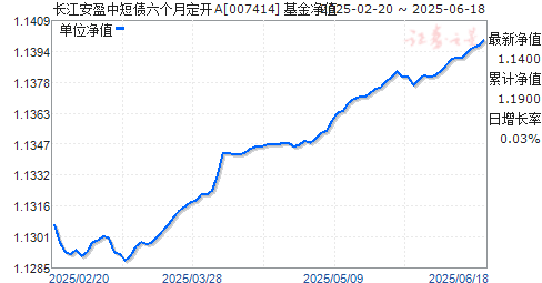 ӯжծ¶(007414)ֵ