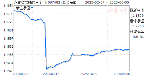Ӯ洿ծ(007482)ֵ