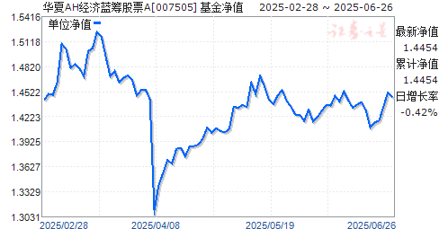 AHƱA(007505)ֵ