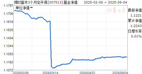 ʱ3¶ծ(007513)ֵ
