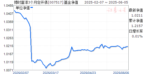ʱ3¶ծ(007517)ֵ