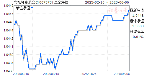 ӯ̩C(007575)ֵ