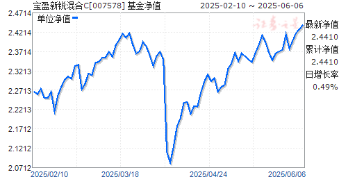 ӯC(007578)ֵ
