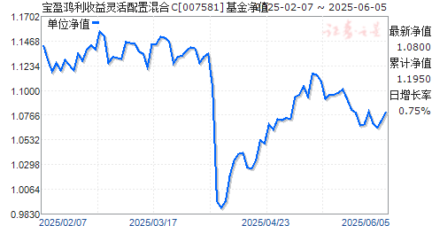 ӯûC(007581)ֵ