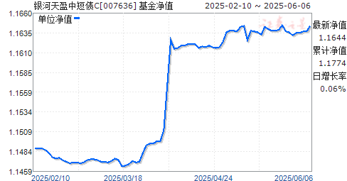 ӯжծC(007636)ֵ
