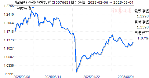 ӮҵָʽC(007665)ֵ