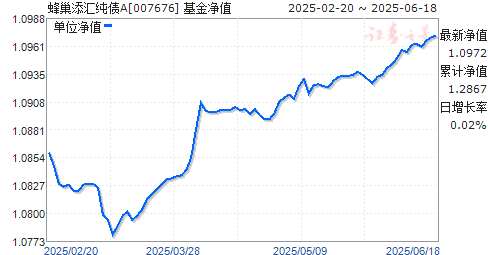 䳲㴿ծA(007676)ֵ