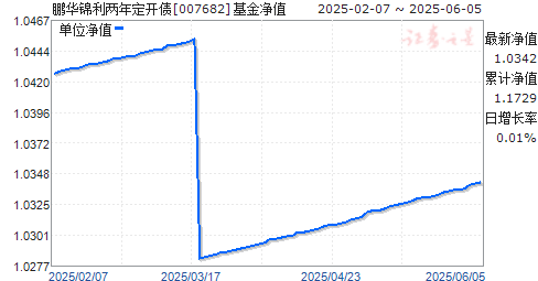 궨ծ(007682)ֵ