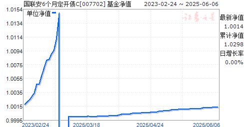 6¶ծC(007702)ֵ