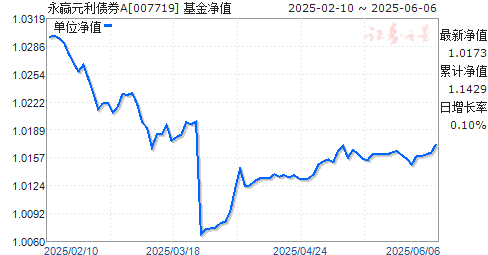 ӮԪծȯA(007719)ֵ