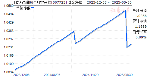 86¶ծ(007723)ֵ