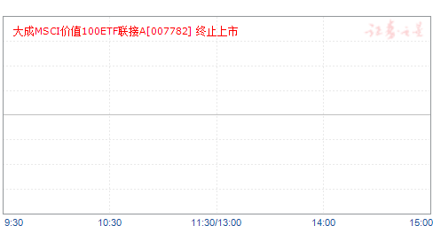MSCIֵ100ETFA(007782)ֵ