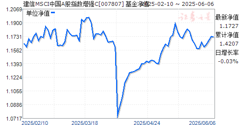 MSCIйAָǿC(007807)ֵ
