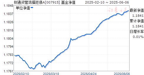 ͨʹܺ踣ծA(007915)ֵ