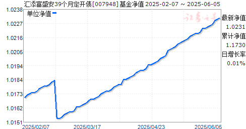 ʢ39¶ծ(007948)ֵ