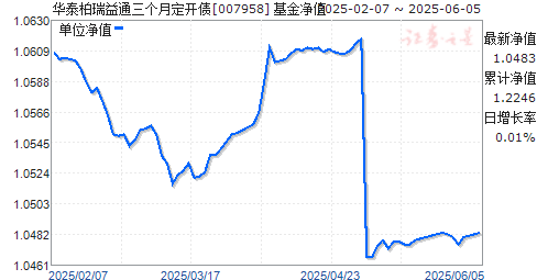 ̩ͨ¶ծ(007958)ֵ